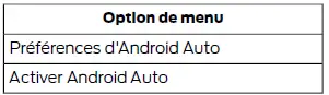 Ford Focus. SYNC 3