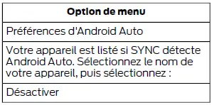 Ford Focus. SYNC 3