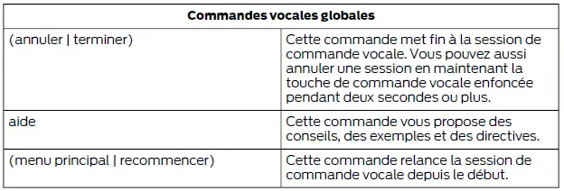 Ford Focus. SYNC