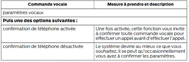 Ford Focus. SYNC