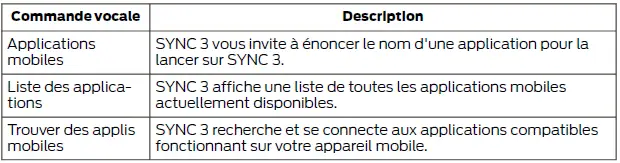 Ford Focus. SYNC 3