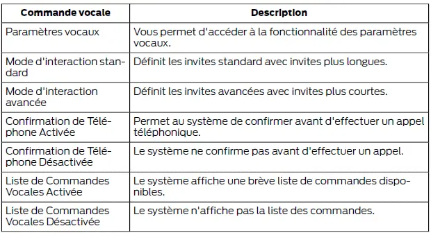 Ford Focus. SYNC 3