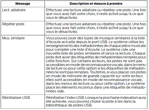 Ford Focus. SYNC