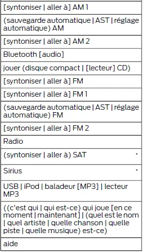 Ford Focus. SYNC