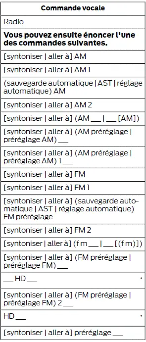 Ford Focus. SYNC