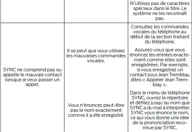 Ford Focus. SYNC