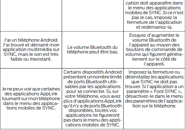 Ford Focus. SYNC