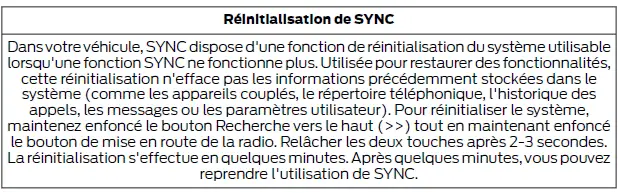 Ford Focus. SYNC