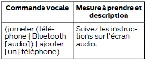 Ford Focus. SYNC