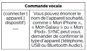 Ford Focus. SYNC