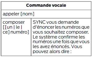 Ford Focus. SYNC