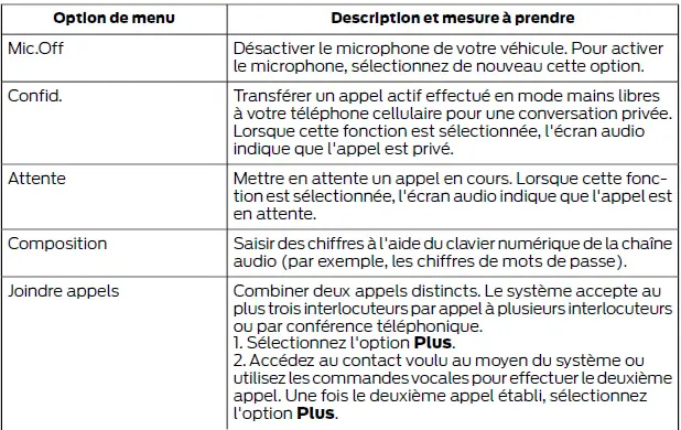 Ford Focus. SYNC