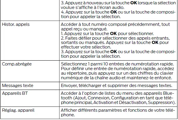 Ford Focus. SYNC