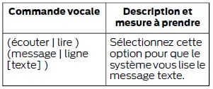 Ford Focus. SYNC