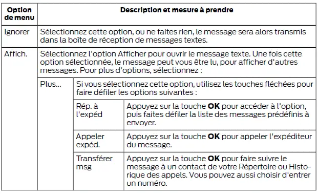 Ford Focus. SYNC