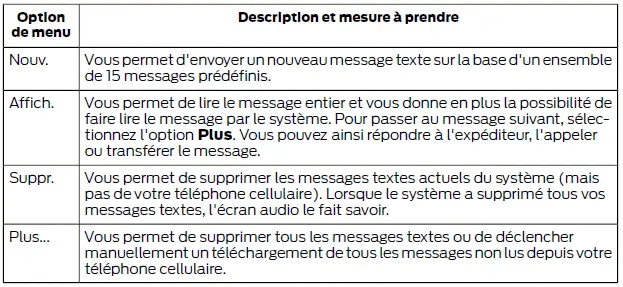 Ford Focus. SYNC