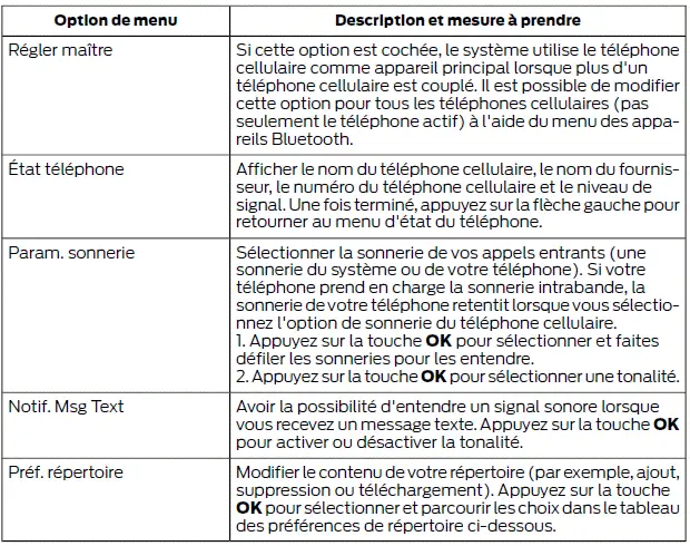 Ford Focus. SYNC